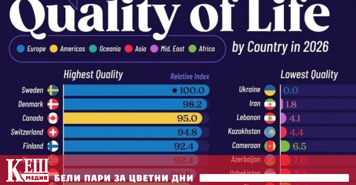 Какво превръща една страна в наистина комфортно място за живот