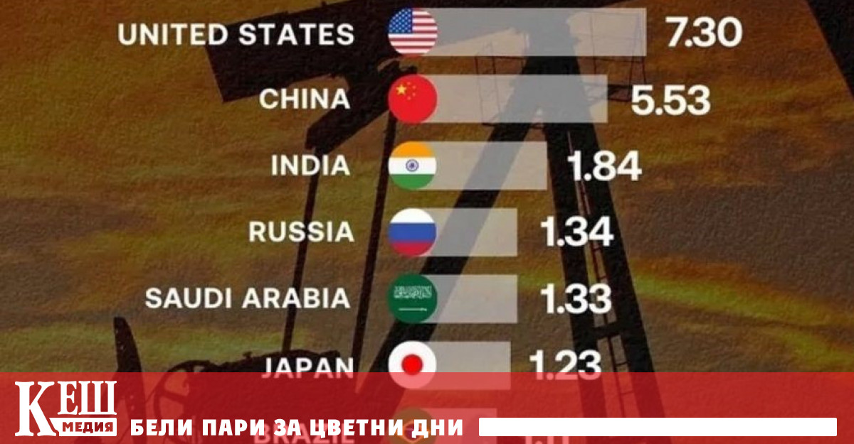 остава един от най важните стратегически ресурси за световната икономика