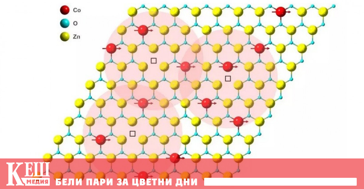 Учени създадоха най-тънкия магнит в света