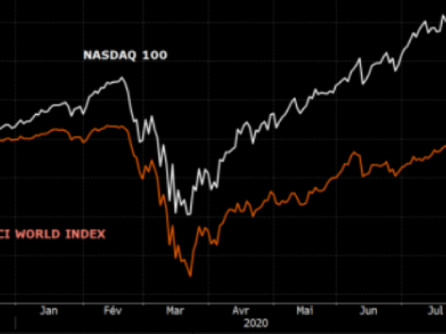 Загуби за Hang Seng