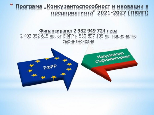 ЕК одобри Програма “Конкурентоспособност и иновации в предприятията“ за 3 млрд. лв.