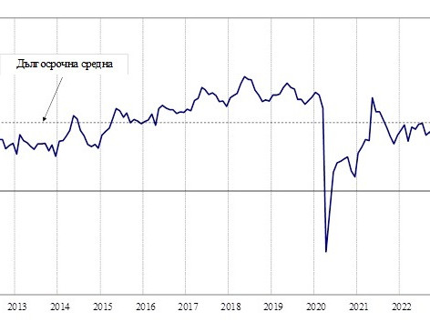 Стопанската конюнктура през декември: анкети на НСИ за бизнес климата в България