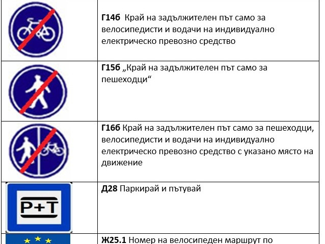 Въвеждат се 6 нови знака по пътищата в страната