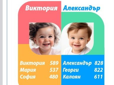 Георги и Мария са най-разпространените имена в България за 2023 г.