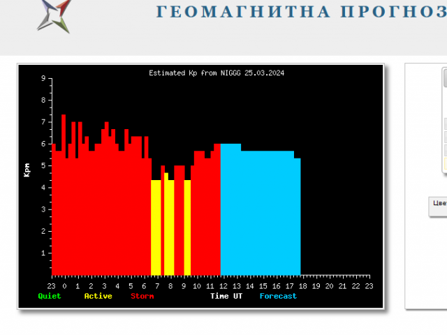 Силна магнитна буря вече втори ден мъчи метеозависимите (обновена)