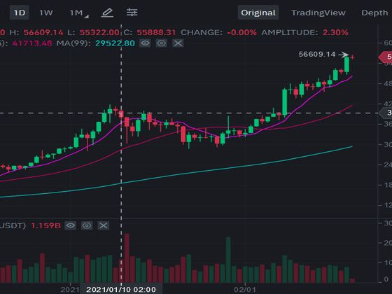 Биткойнът постави нов исторически рекорд