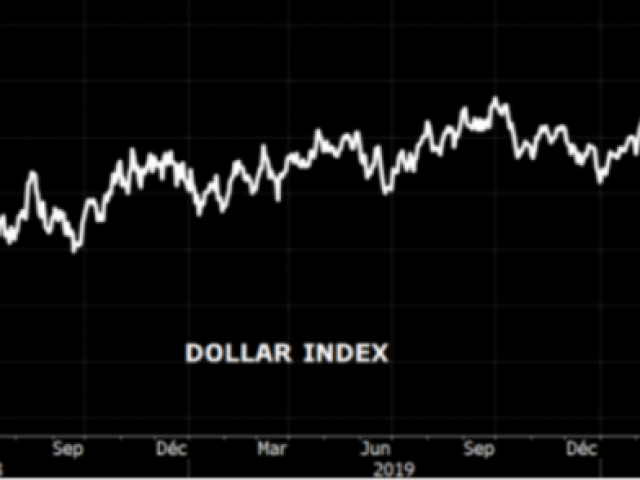 Значително понижаване на индекса на долара
