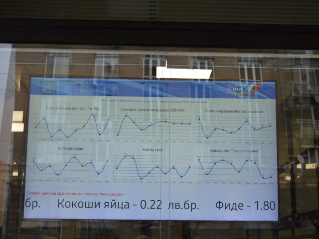 Всеки ден ще обявяват пред Министерство на икономиката цените на основните храни