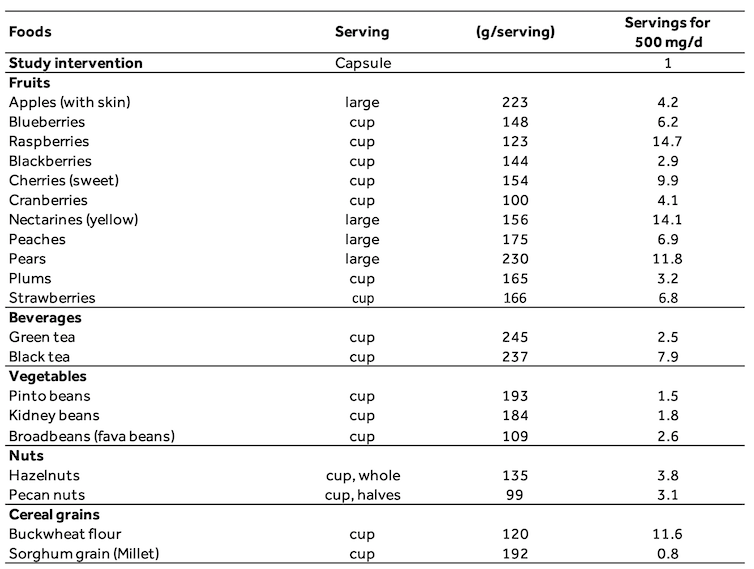 A table showing the number of servings of certain foods which are needed to get 500mg of flavanols a day.